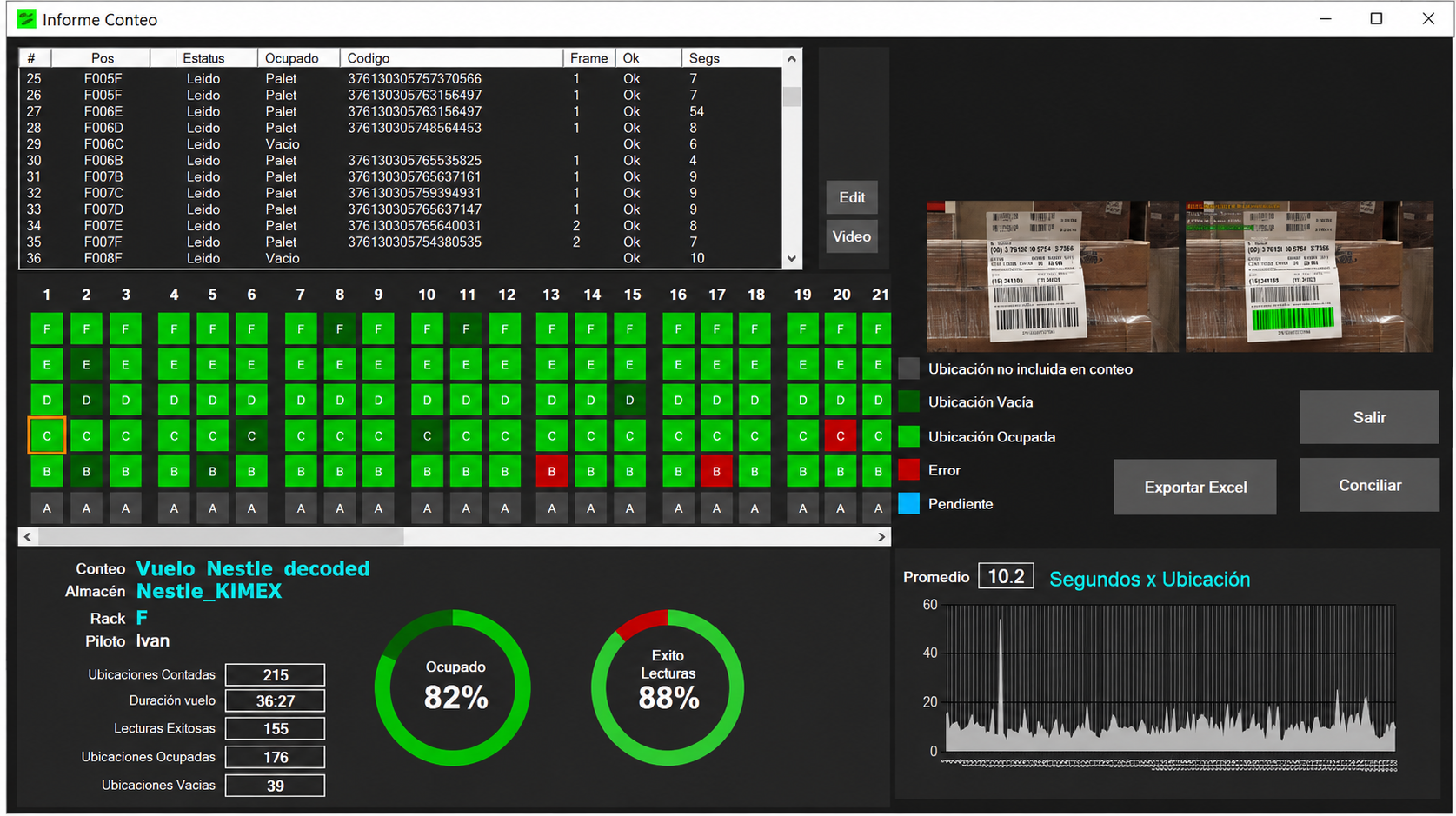Panel de control Watch-Drone