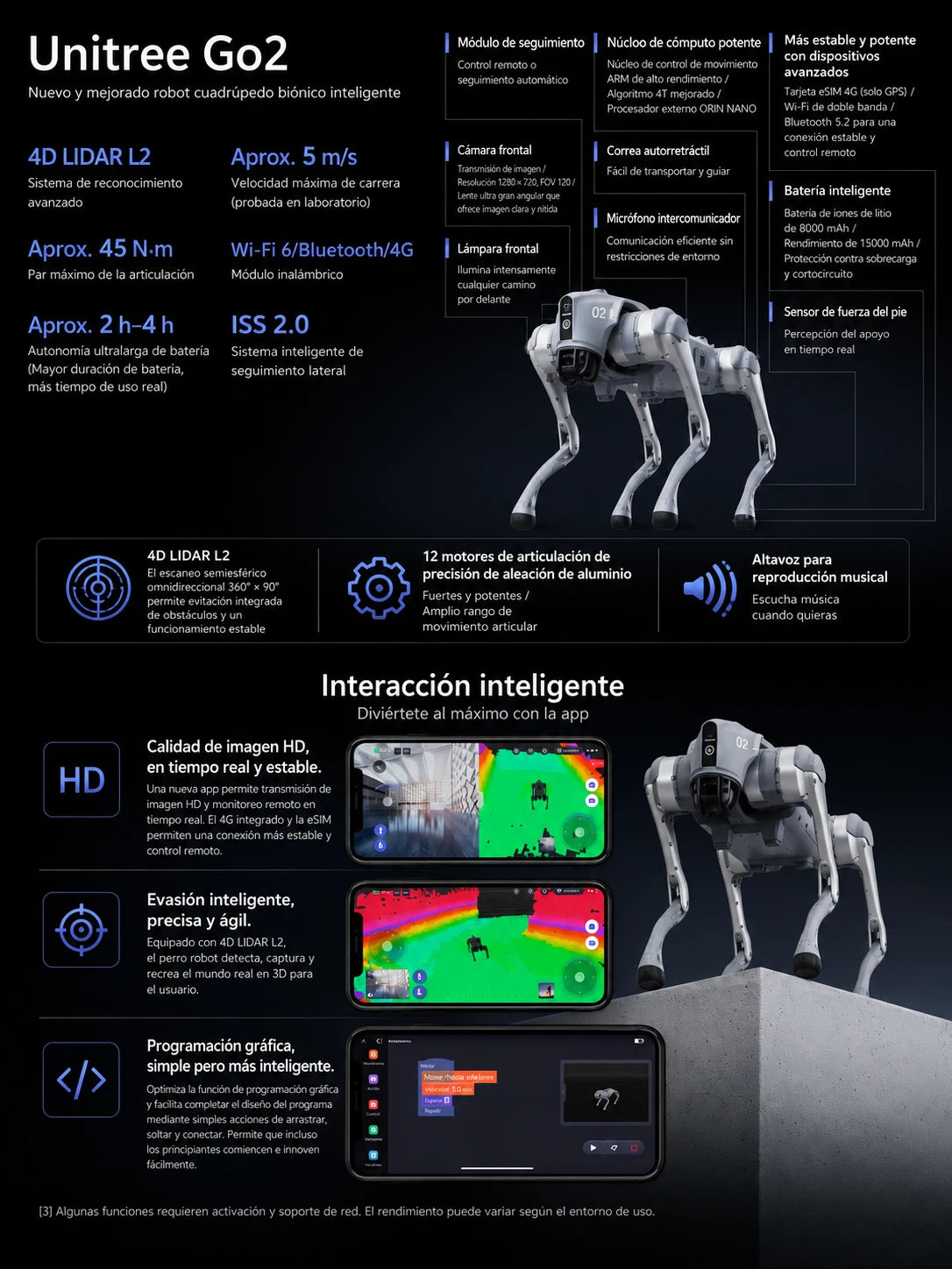 InfografÃa Unitree Go2 - CaracterÃsticas e interacción inteligente
